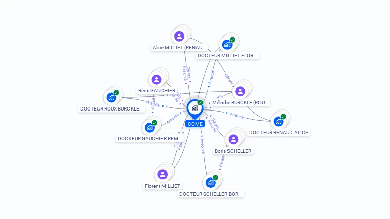 Cartographie gratuite de COME