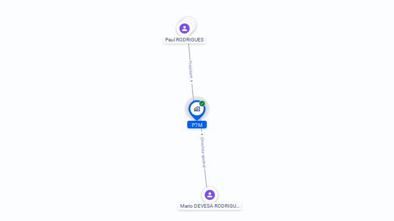 Cartographie gratuite de P7M