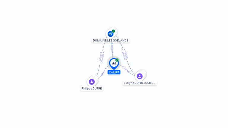 Cartographie gratuite de CAMP7