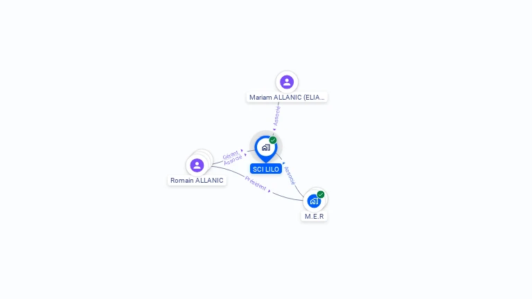 Cartographie gratuite de SCI LILO