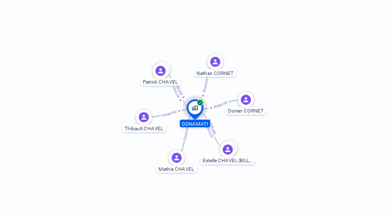 Cartographie gratuite de DONAMATI