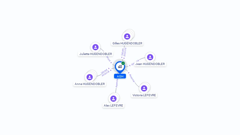 Cartographie gratuite d'AGH