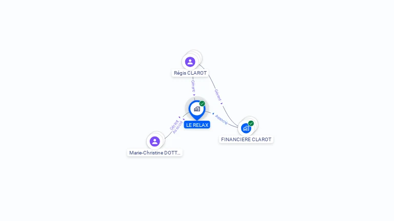 Cartographie gratuite de LE RELAX