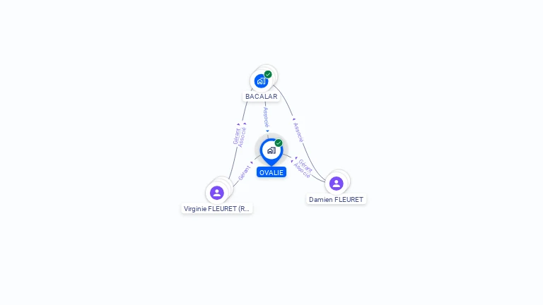 Cartographie gratuite d'OVALIE