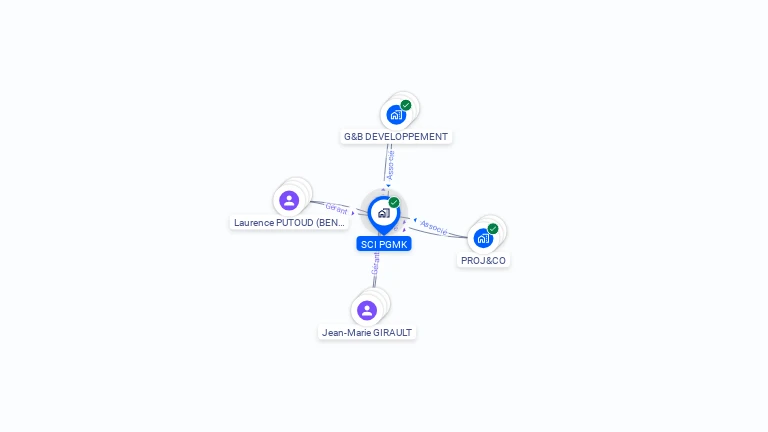 Cartographie gratuite de SCI PGMK