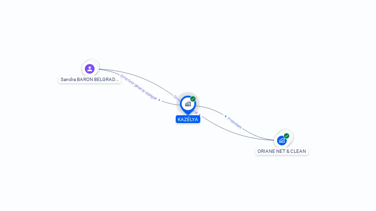 Cartographie gratuite de KAZELYA