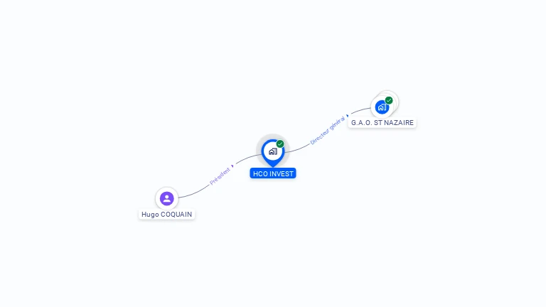 Cartographie gratuite de HCO INVEST