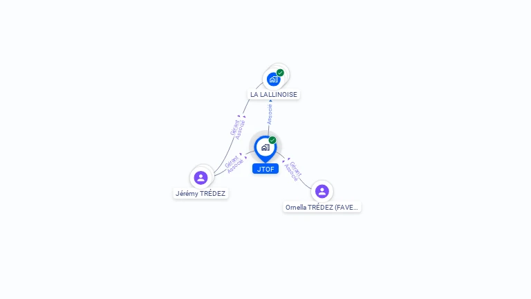 Cartographie gratuite de JTOF