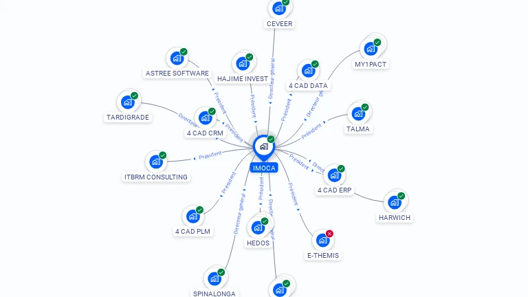Cartographie gratuite d'IMOCA