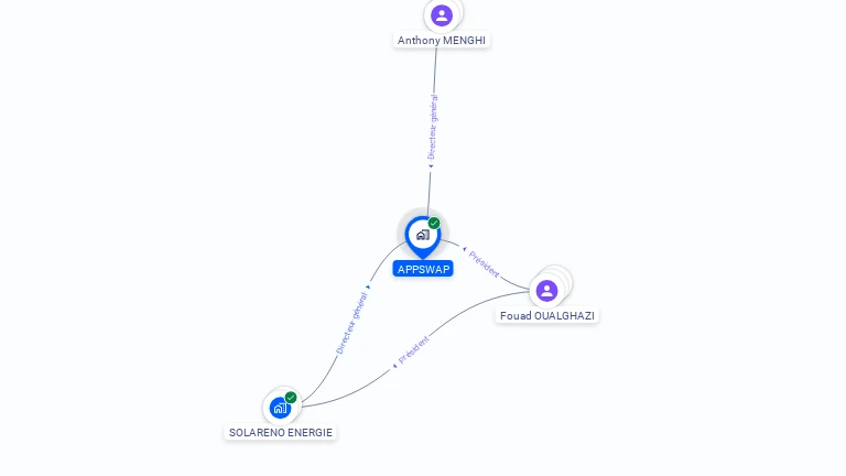 Cartographie gratuite d'APPSWAP