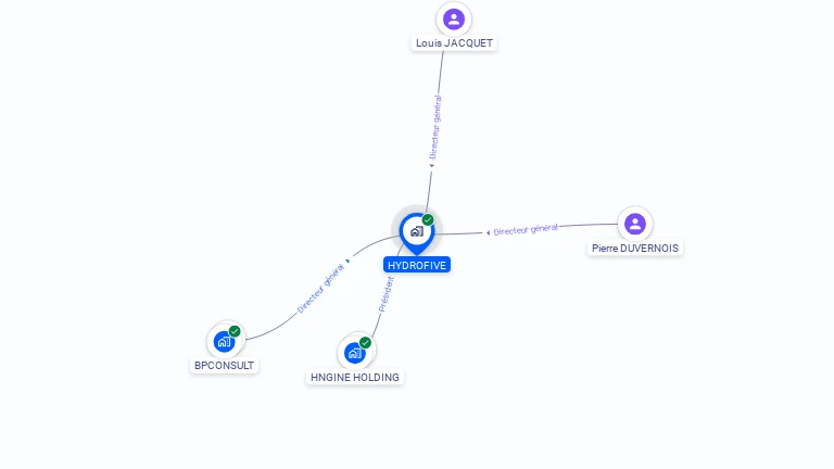 Cartographie gratuite de HYDROFIVE