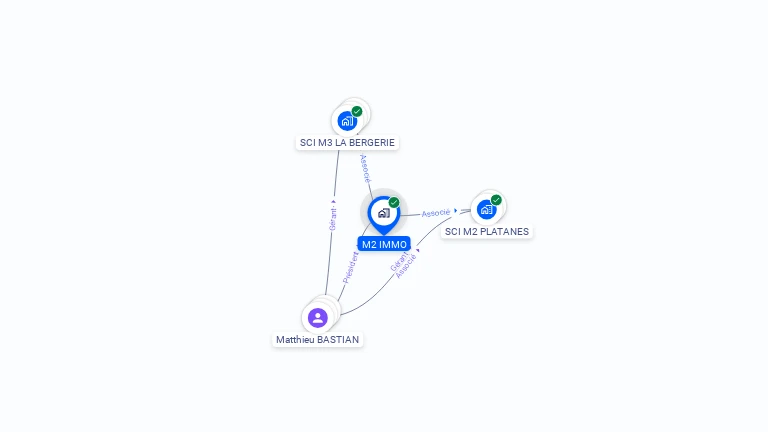 Cartographie gratuite de M2 IMMO