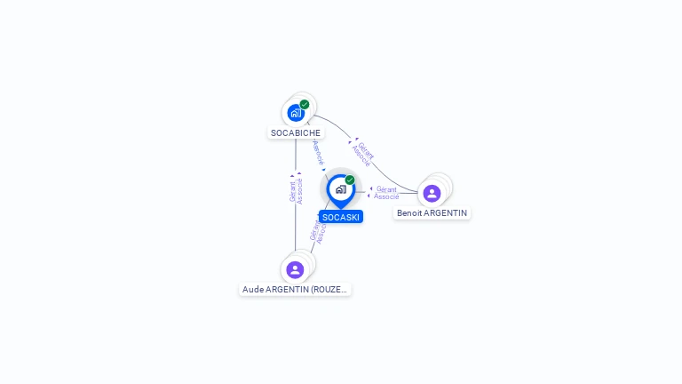 Cartographie gratuite de SOCASKI