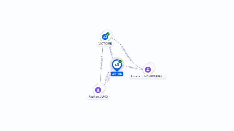 Cartographie gratuite d'ASTON