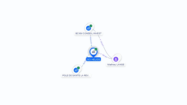 Cartographie gratuite de HELIOS