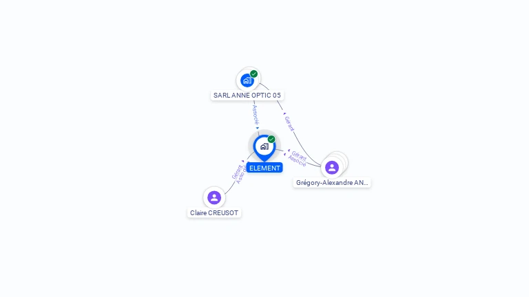 Cartographie gratuite d'ELEMENT