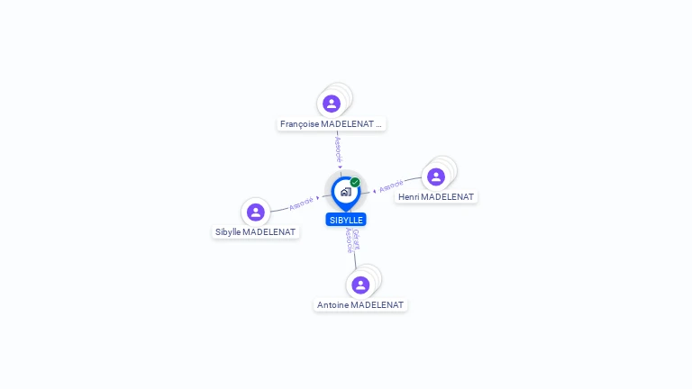 Cartographie gratuite de SIBYLLE