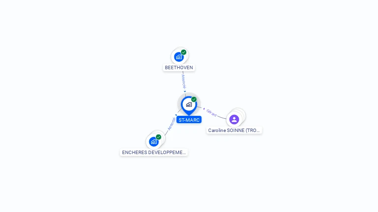 Cartographie gratuite de ST-MARC
