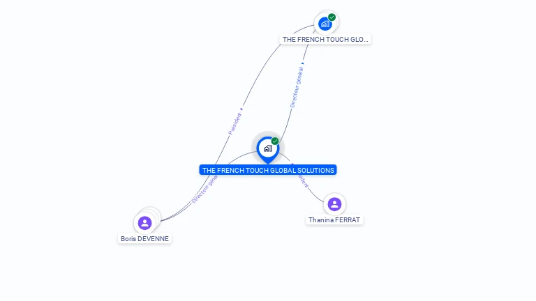 Cartographie gratuite de THE FRENCH TOUCH GLOBAL SOLUTIONS