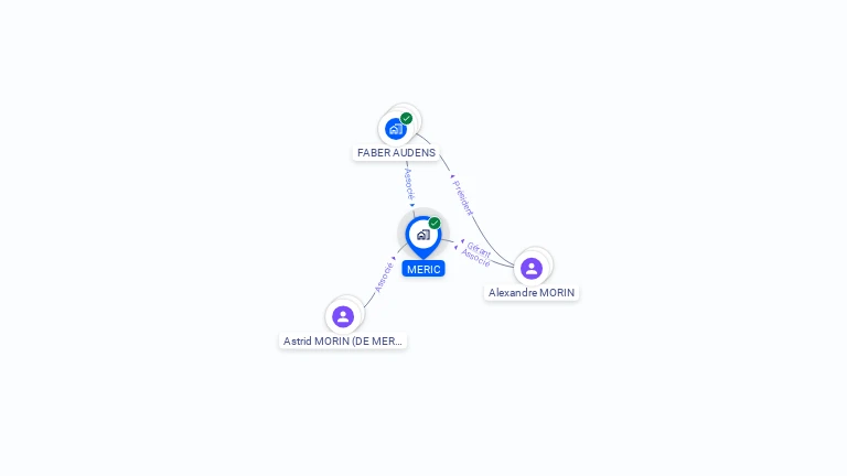 Cartographie gratuite de MERIC