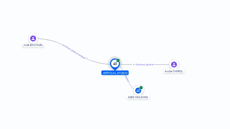 Cartographie gratuite de VERTICAL STUDIO