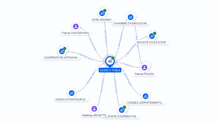 Cartographie gratuite de L'AUDE A TABLE