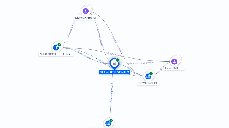 Cartographie gratuite de SBS AMENAGEMENT