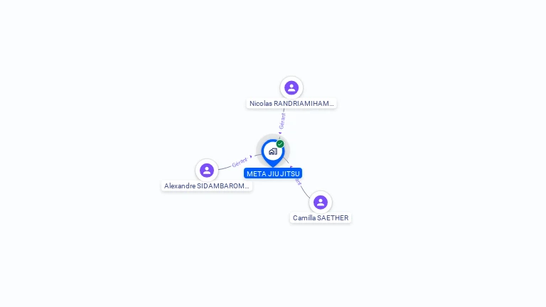 Cartographie gratuite de META JIU JITSU