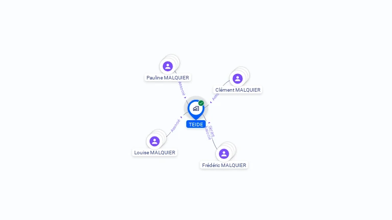 Cartographie gratuite de TEIDE