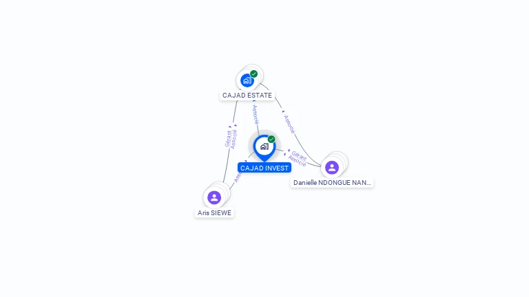 Cartographie gratuite de CAJAD INVEST