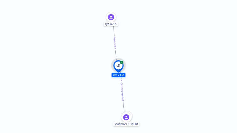 Cartographie gratuite de WEX LM