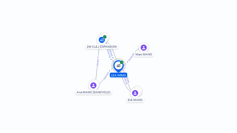 Cartographie gratuite de LEA IMMO