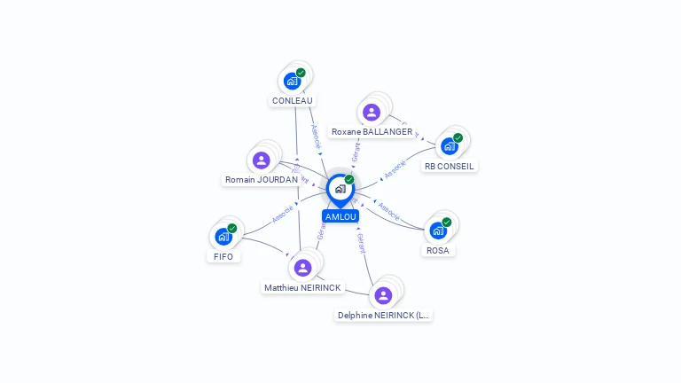 Cartographie gratuite d'AMLOU
