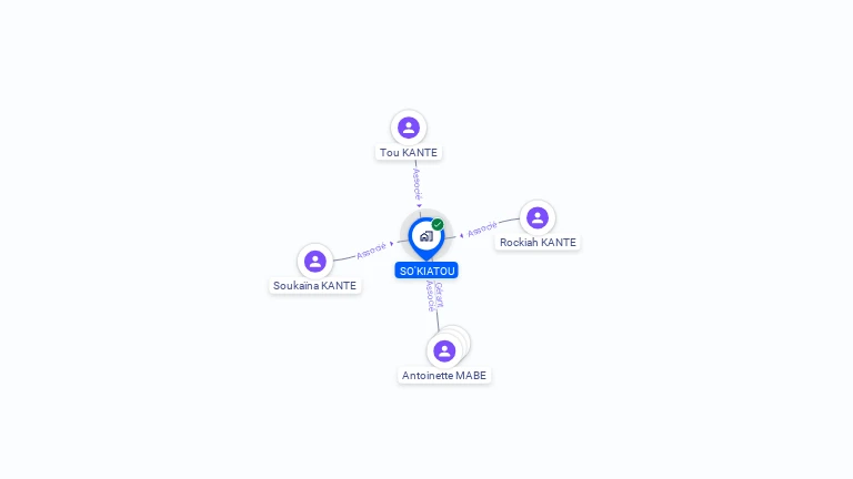 Cartographie gratuite de SO'KIATOU