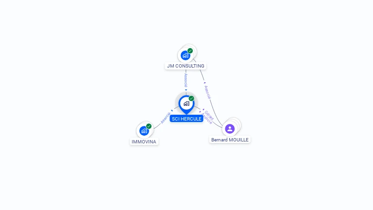 Cartographie gratuite de SCI HERCULE
