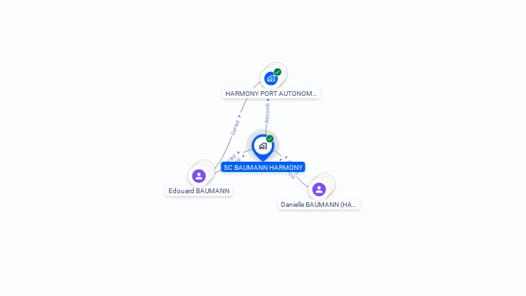 Cartographie gratuite de SC BAUMANN HARMONY