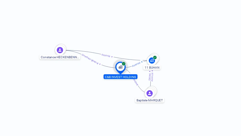 Cartographie gratuite de C&B INVEST HOLDING