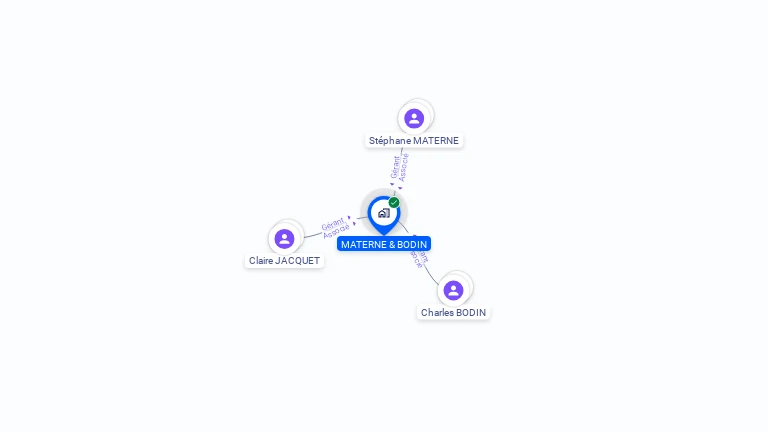 Cartographie gratuite de MATERNE & BODIN