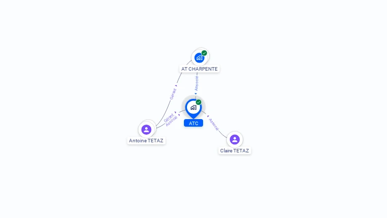Cartographie gratuite d'ATC