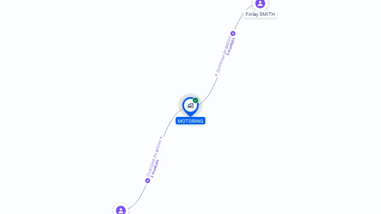 Cartographie gratuite de MOTORING