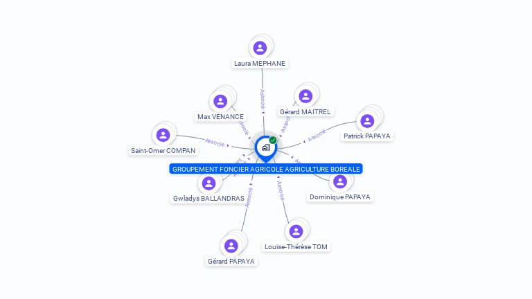 Cartographie gratuite de GROUPEMENT FONCIER AGRICOLE AGRICULTURE BOREALE