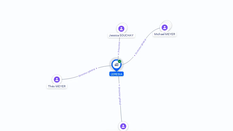 Cartographie gratuite de L'ERESIA