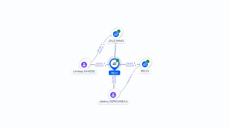 Cartographie gratuite de RELY