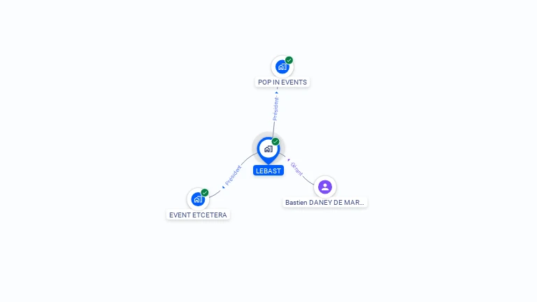 Cartographie gratuite de LEBAST