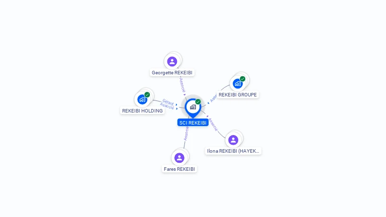 Cartographie gratuite de SCI REKEIBI