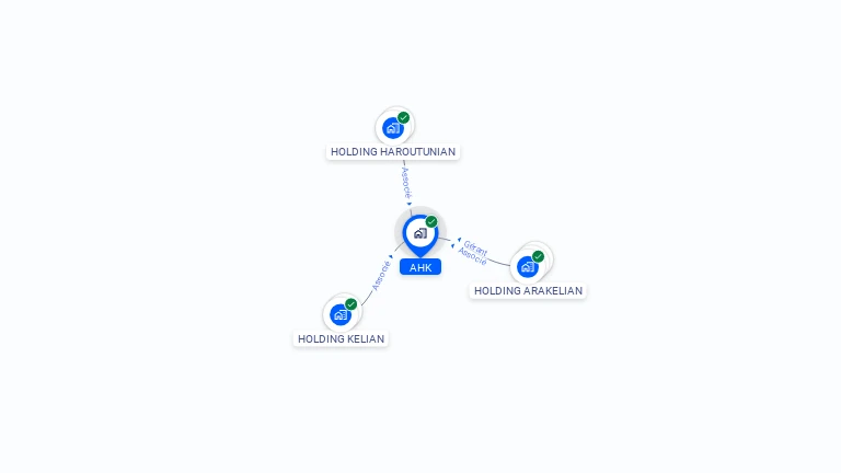 Cartographie gratuite d'AHK