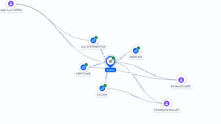 Cartographie gratuite de SIXPO