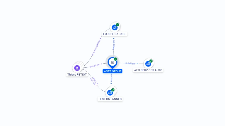 Cartographie gratuite d'ASTP GROUP