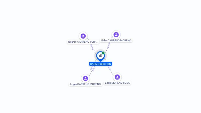Cartographie gratuite de CARMO GESTION