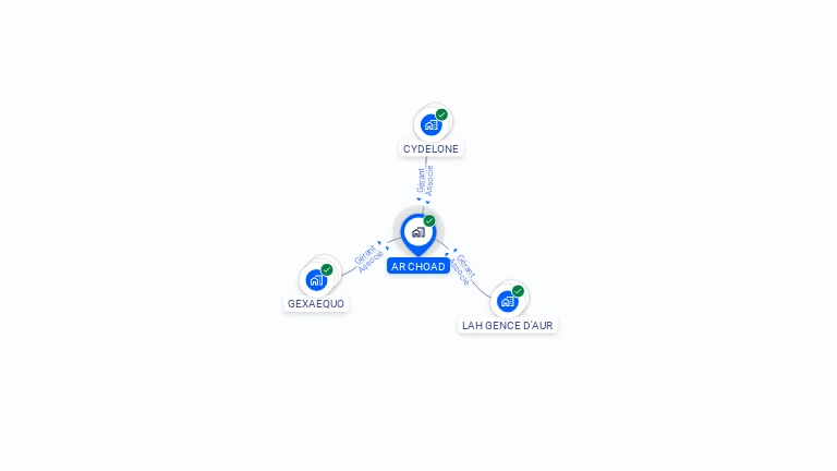 Cartographie gratuite d'AR CHOAD